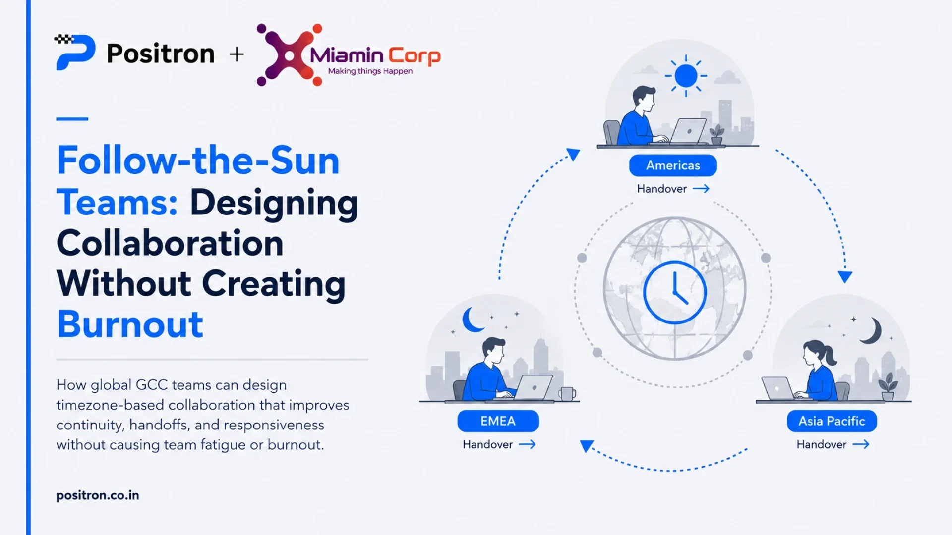 Follow-the-Sun Teams Collaboration Infographic