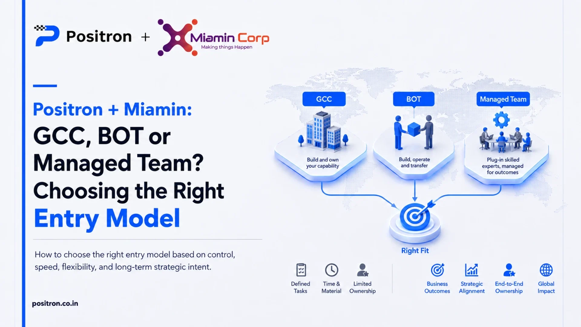 GCC, BOT or Managed Team? Choosing the Right Entry Model