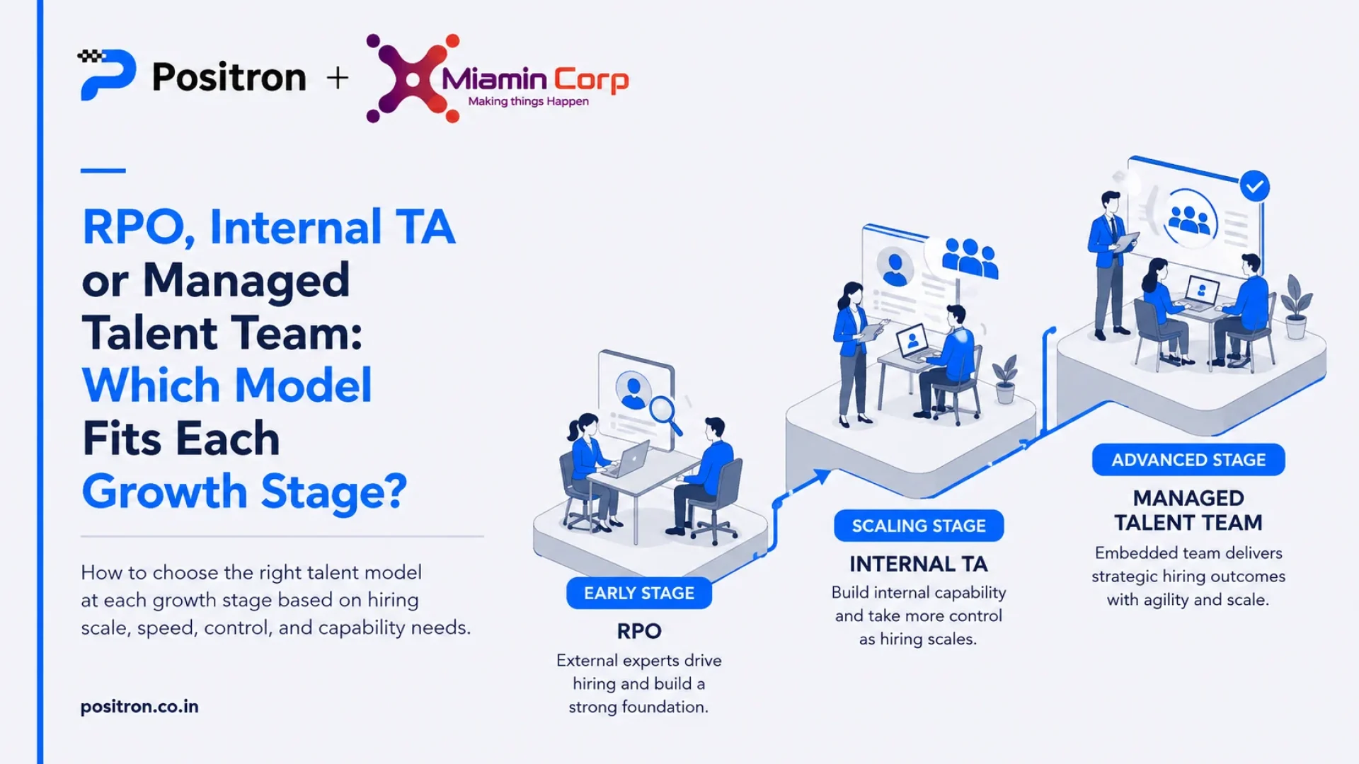 RPO, Internal TA or Managed Talent Team Which Model Fits Each Growth Stage