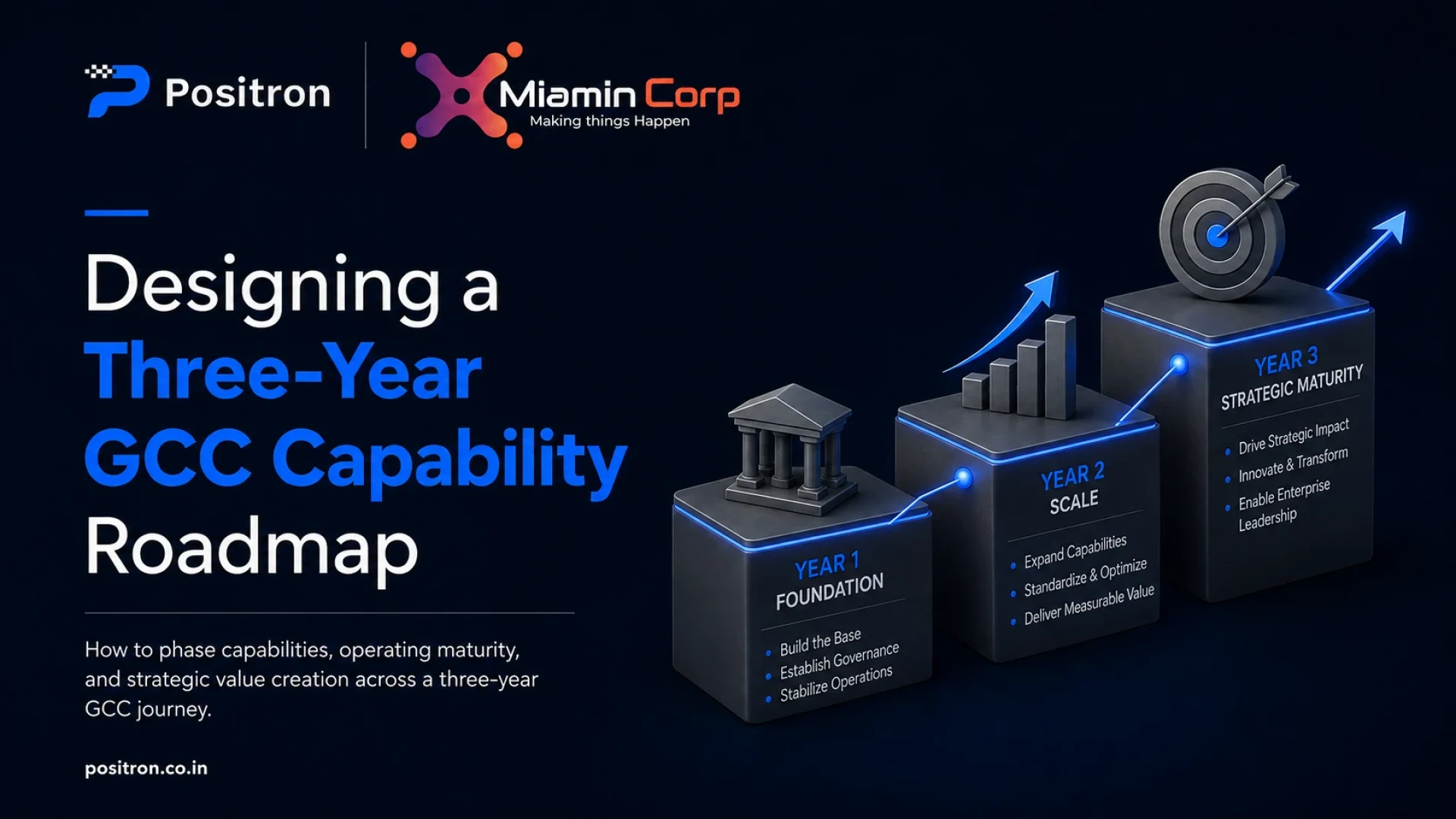 Three-Year GCC Capability Roadmap